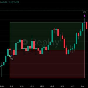 May include: A candlestick chart displaying gold spot price fluctuations against the U.S. dollar. The chart shows green and red bars indicating price movements, with a highlighted area labeled "Replay". The top left corner displays "Gold Spot / U.S. Dollar - 1 - OANDA".