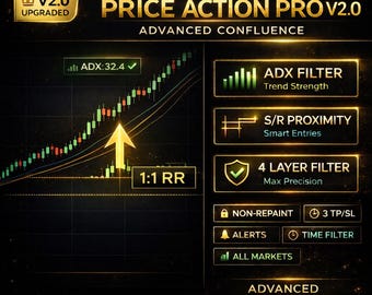 Pure Price Action BUY Strategy – Advanced Confluence System | Non-Repaint TradingView PineScript Strategy