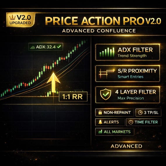 Pure Price Action BUY Strategy – Advanced Confluence System | Non-Repaint TradingView PineScript Strategy