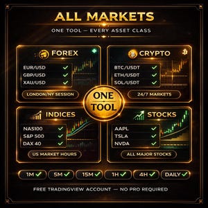 May include: A digital graphic with the text "ALL MARKETS" and "ONE TOOL - EVERY ASSET CLASS." It features sections for Forex, Crypto, Indices, and Stocks, with currency pairs and stock tickers listed. The image includes timeframes and the text "FREE TRADINGVIEW ACCOUNT - NO PRO REQUIRED."