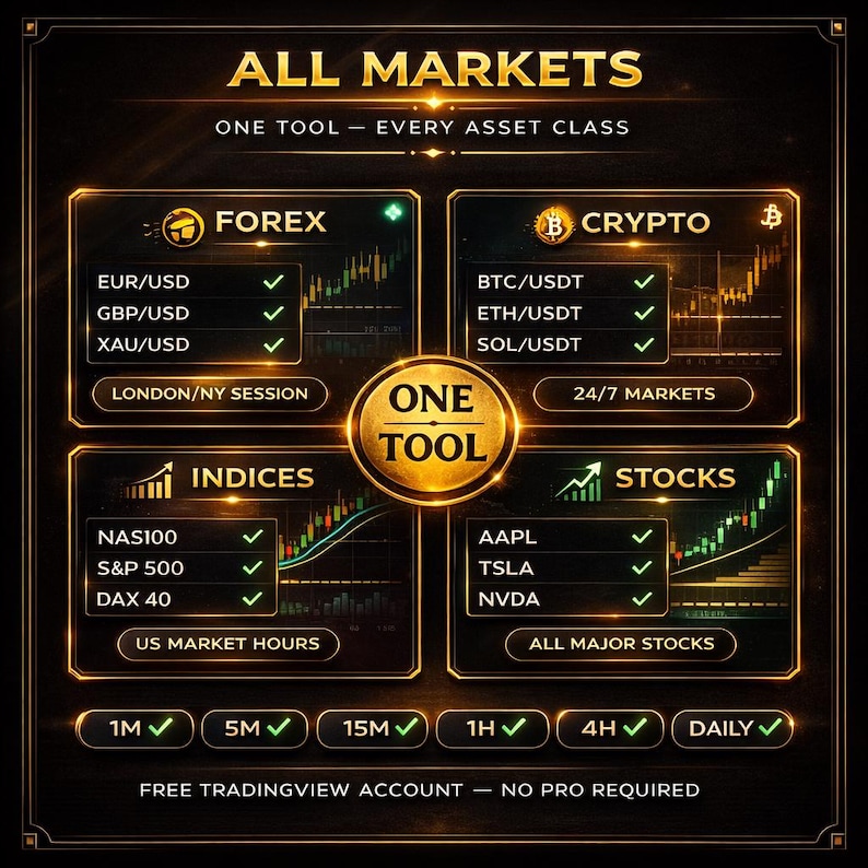May include: A digital graphic with the text "ALL MARKETS" and "ONE TOOL - EVERY ASSET CLASS." It features sections for Forex, Crypto, Indices, and Stocks, with currency pairs and stock tickers listed. The image includes timeframes and the text "FREE TRADINGVIEW ACCOUNT - NO PRO REQUIRED."