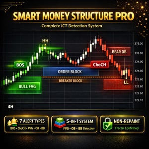 May include: A digital graphic illustrating a financial trading concept, with a chart showing price fluctuations. The image includes text labels such as "SMART MONEY STRUCTURE PRO" and "ORDER BLOCK." Additional text highlights "7 ALERT TYPES" and "5-IN-1 SYSTEM."