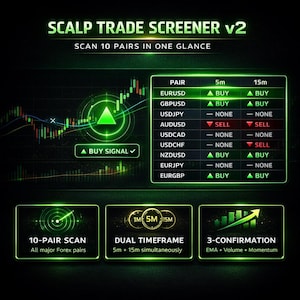 May include: A digital graphic displaying a "SCALP TRADE SCREENER v2" with financial data. The screen shows currency pair analysis, buy/sell signals, and timeframes. The text includes "SCAN 10 PAIRS IN ONE GLANCE" and "BUY SIGNAL".