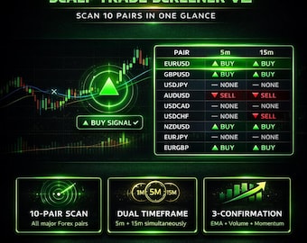 Scalp Trade Screener v2 | 10 Pair Multi Timeframe Scanner | TradingView Indicator | Pine Script