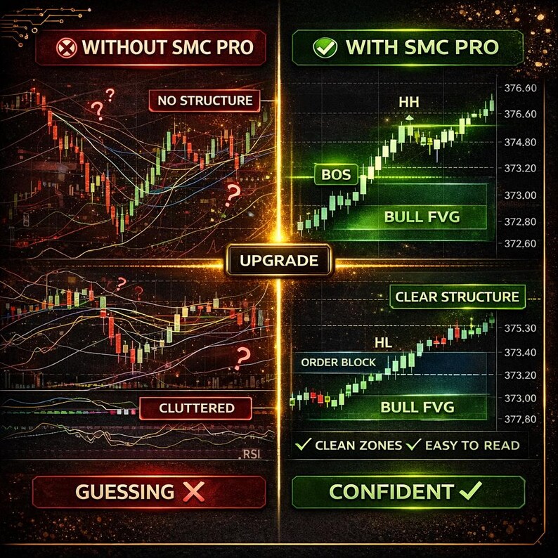 May include: A comparison chart with the text "WITHOUT SMC PRO" and "WITH SMC PRO". The left side shows a cluttered chart with "NO STRUCTURE" and "GUESSING X". The right side shows a clear chart with "CLEAR STRUCTURE" and "CONFIDENT".