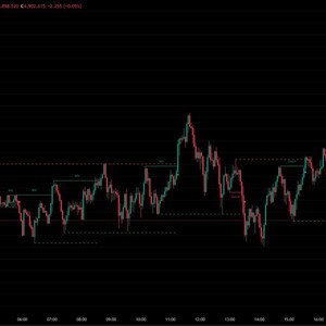 May include: A gold spot price chart against the U.S. dollar, with green and red lines indicating price fluctuations. The chart displays data with labels and a sidebar with trade logic information. The background is black.