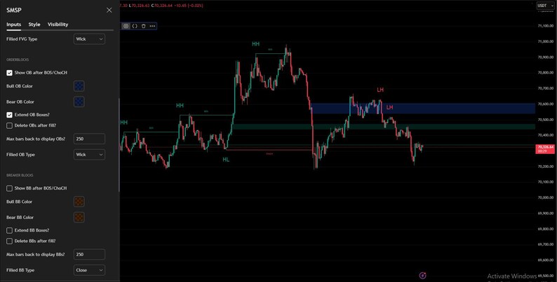 May include: A computer screen displays a stock chart with red and green lines, indicating price fluctuations. The chart includes labels like HH, HL, and LH, with a dark background and a sidebar with settings.