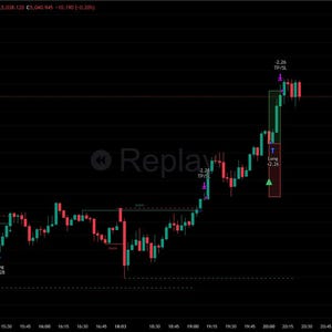 May include: A dark screen displays a financial chart with green and red lines, indicating market fluctuations. The chart shows data for Gold Spot / U.S. Dollar. The word "Replay" is visible. Various indicators and data points are overlaid on the chart.