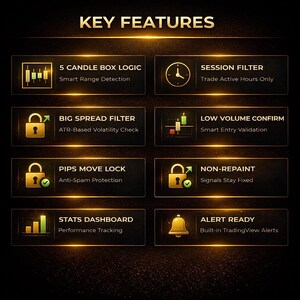 K&ouml;nnte beinhalten: Eine Grafik mit dem Text "KEY FEATURES" und mehreren Symbolen mit Beschreibungen. Zu den Funktionen geh&ouml;ren "5 CANDLE BOX LOGIC", "SESSION FILTER", "BIG SPREAD FILTER", "LOW VOLUME CONFIRM", "PIPS MOVE LOCK", "NON-REPAINT", "STATS DASHBOARD" und "ALERT READY".