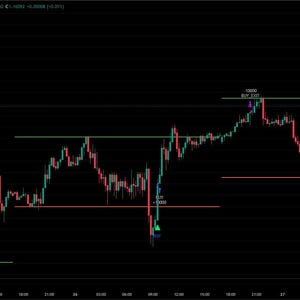May include: A financial chart showing the Euro/U.S. Dollar exchange rate over time. The chart displays red and green candlesticks against a black background, with horizontal lines indicating support and resistance levels. Text includes currency pair and time frame.