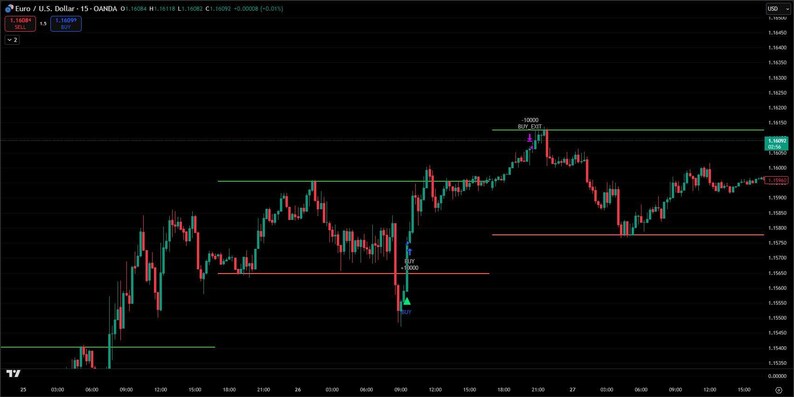 May include: A financial chart showing the Euro/U.S. Dollar exchange rate over time. The chart displays red and green candlesticks against a black background, with horizontal lines indicating support and resistance levels. Text includes currency pair and time frame.