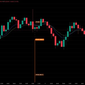 May include: A candlestick chart with green and red bars, displaying financial data against a black background. The chart includes moving averages and text labels, with a small table of data in the bottom right corner.