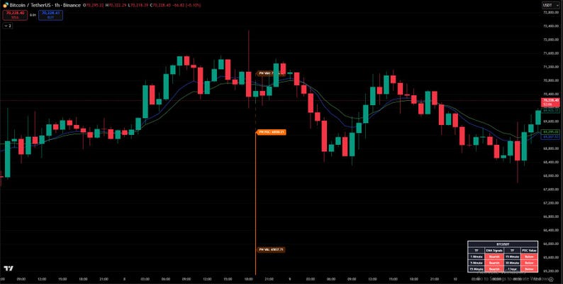 May include: A candlestick chart with green and red bars, displaying financial data against a black background. The chart includes moving averages and text labels, with a small table of data in the bottom right corner.