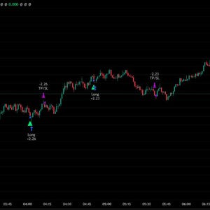 May include: A financial chart with a black background displays a fluctuating line graph in red and green, with purple and green arrows indicating buy and sell signals. Numerical data is overlaid on the chart, and a sidebar on the right provides additional information.