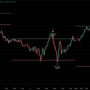 May include: A financial chart showing the Euro/U.S. Dollar exchange rate. The chart displays a series of red and green candlesticks, indicating price fluctuations over time. Horizontal lines mark support and resistance levels. The background is black.