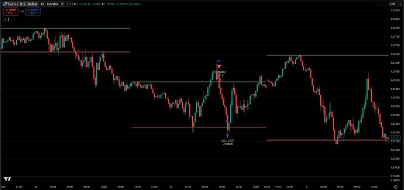 May include: A financial chart showing the Euro/U.S. Dollar exchange rate. The chart displays a series of red and green candlesticks, indicating price fluctuations over time. Horizontal lines mark support and resistance levels. The background is black.
