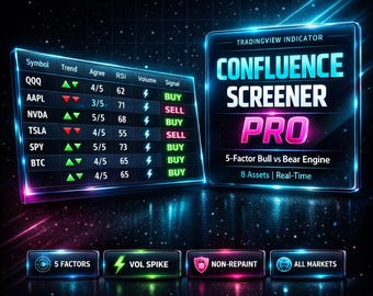 Multi-Asset Bull Bear Screener | 5-Factor Confluence Volume Scanner | TradingView Indicator | Pine Script