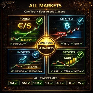 May include: A digital graphic displaying financial market data. The image is divided into four sections: Forex, Crypto, Indices, and Stocks. Each section shows charts and market symbols. The text "ALL MARKETS" and "ONE TOOL" are prominently displayed.