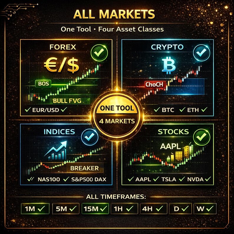 May include: A digital graphic displaying financial market data. The image is divided into four sections: Forex, Crypto, Indices, and Stocks. Each section shows charts and market symbols. The text "ALL MARKETS" and "ONE TOOL" are prominently displayed.