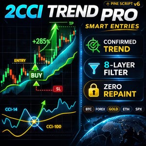 May include: A digital graphic for 2CCI Trend Pro, with charts and the text "BUY" and "+285%". Additional text includes "CONFIRMED TREND", "8-LAYER FILTER", and "ZERO REPAINT". The bottom shows "BTC FOREX GOLD ETH SPX".
