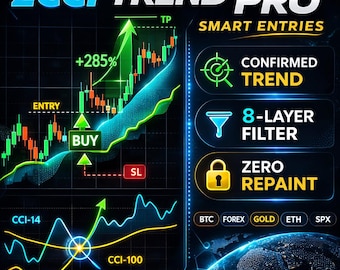 2CCI Trend Indicator for TradingView | Non-Repainting | Buy Sell Signals | TradingView Pine Script
