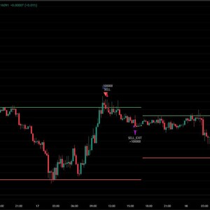 May include: A stock market chart with red and green candlestick patterns against a black background. Horizontal lines and text labels such as "SELL", "BUY", and "SELL EXIT" are overlaid on the chart, indicating trading signals and price levels.