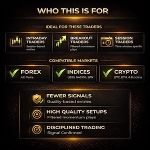 K&ouml;nnte beinhalten: Dunkle Grafik mit goldenem und wei&szlig;em Text, die Informationen zum Handel enth&auml;lt. Sie hebt verschiedene Arten von Tradern hervor, darunter Intraday-, Breakout- und Session-Trader. Sie listet auch kompatible M&auml;rkte wie Forex, Indizes und Krypto sowie wichtige Funktionen auf.