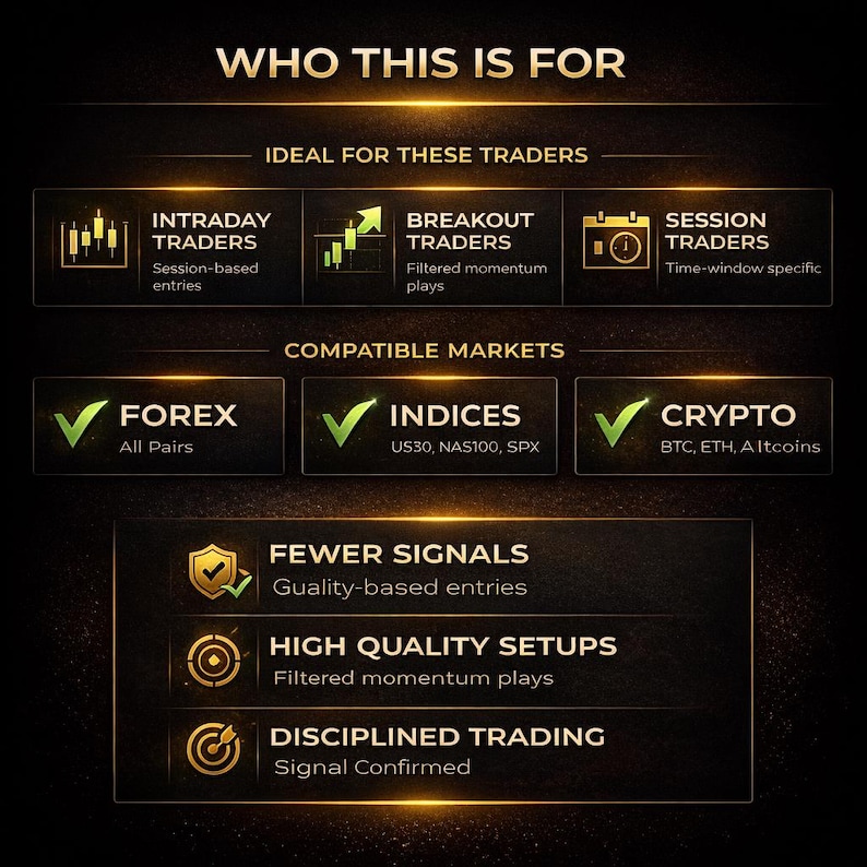 K&ouml;nnte beinhalten: Dunkle Grafik mit goldenem und wei&szlig;em Text, die Informationen zum Handel enth&auml;lt. Sie hebt verschiedene Arten von Tradern hervor, darunter Intraday-, Breakout- und Session-Trader. Sie listet auch kompatible M&auml;rkte wie Forex, Indizes und Krypto sowie wichtige Funktionen auf.