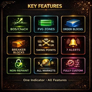 May include: A dark background with gold accents and nine illuminated squares, each displaying a key feature. Text includes "KEY FEATURES", "BOS/ChoCH", "FVG ZONES", "ORDER BLOCKS", "BREAKER BLOCKS", "SWING POINTS", "7 ALERTS", "NON-REPAINT", "ALL MARKETS", and "FULLY CUSTOM".