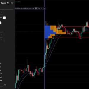 May include: A computer screen displaying a financial chart with green and red candlesticks, blue and orange volume profile, and red horizontal lines. The interface includes a settings panel and a chart legend.