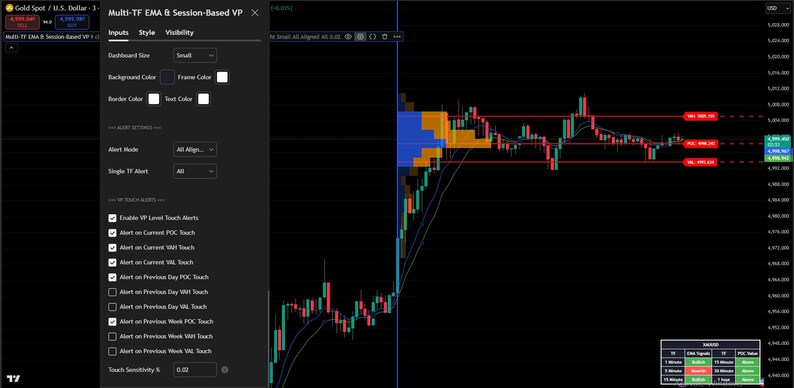 May include: A computer screen displaying a financial chart with green and red candlesticks, blue and orange volume profile, and red horizontal lines. The interface includes a settings panel and a chart legend.