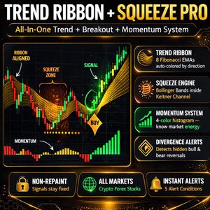 Könnte beinhalten: Eine digitale Grafik mit dem Text "TREND RIBBON + SQUEEZE PRO" und "All-In-One Trend + Breakout + Momentum System". Das Bild enthält Diagramme, Grafiken und Beschriftungen wie "Ribbon Aligned", "Squeeze Zone" und "Momentum".