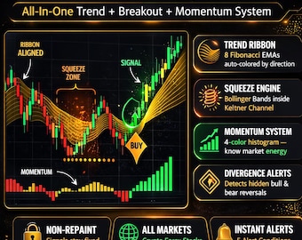 Trend Ribbon + Squeeze Pro | TradingView Indicator | EMA Ribbon Breakout & Squeeze Detector Pine Script
