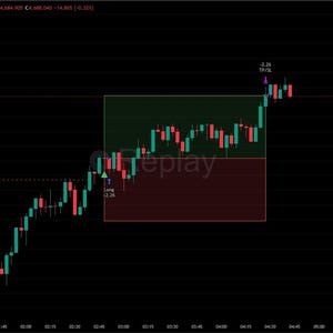 May include: A candlestick chart showing the price movement of Gold Spot / U.S. Dollar. The chart displays green and red bars against a black background, with a green and red rectangle overlay. The text "replay" is visible.