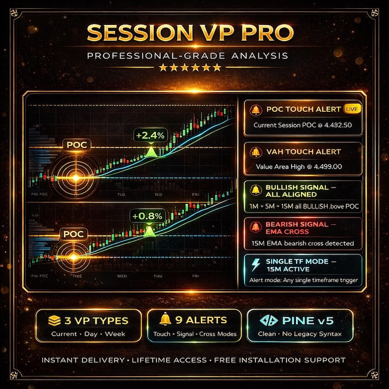 May include: A digital graphic with the text "SESSION VP PRO" and "PROFESSIONAL-GRADE ANALYSIS." It features charts, alerts, and data visualizations, including "POC TOUCH ALERT" and "BULLISH SIGNAL - ALL ALIGNED."