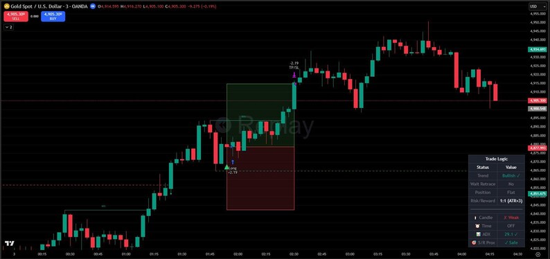 May include: A digital display showing a stock chart with green and red candlesticks against a black background. The chart includes a green and red rectangle, and the text "USD Relay". The chart displays financial data.