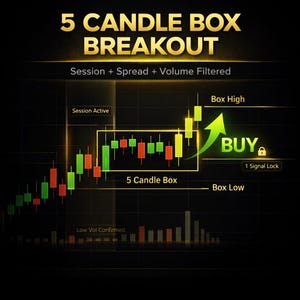 Peut inclure: Graphique sombre avec le texte doré "5 CANDLE BOX BREAKOUT". Il présente un graphique en chandeliers avec des barres vertes et rouges, une flèche verte vers le haut et le mot "BUY". Le graphique est étiqueté avec "Session Active" et "5 Candle Box".