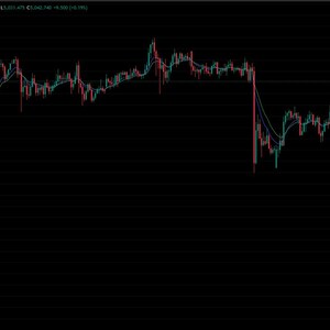 May include: A dark screen displays a gold spot price chart with red and green candlestick patterns. The chart includes moving averages and price indicators. Text includes "Gold Spot / U.S. Dollar - 30 - GAMDA" and various price values.