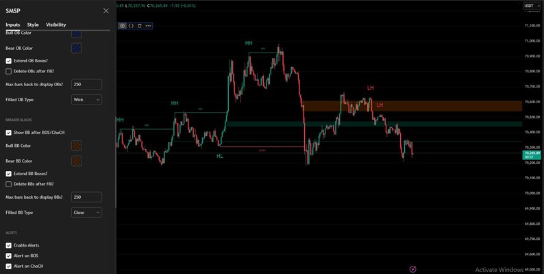 May include: A dark-themed computer screen displaying a stock chart with red and green lines, indicating price fluctuations. The chart includes horizontal support and resistance levels, with text labels like "HH" and "LH". A sidebar shows various input options.