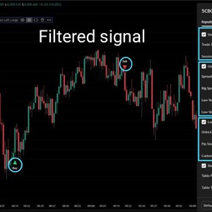K&ouml;nnte beinhalten: Ein Computerbildschirm zeigt ein B&ouml;rsendiagramm mit roten und gr&uuml;nen Linien, die Preisschwankungen anzeigen. Der Text "Filtered signal" steht oben. Kauf- und Verkaufssignale sind mit Kreisen markiert. Eine Datentabelle ist ebenfalls sichtbar.