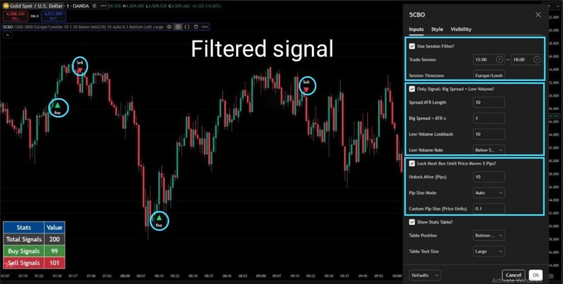 K&ouml;nnte beinhalten: Ein Computerbildschirm zeigt ein B&ouml;rsendiagramm mit roten und gr&uuml;nen Linien, die Preisschwankungen anzeigen. Der Text "Filtered signal" steht oben. Kauf- und Verkaufssignale sind mit Kreisen markiert. Eine Datentabelle ist ebenfalls sichtbar.