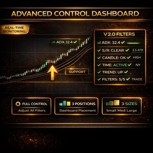 May include: An advanced control dashboard with the text "ADVANCED CONTROL DASHBOARD". The dashboard displays real-time monitoring, V2.0 filters, and options for full control, 3 positions, and 3 sizes. The background is dark with gold accents.