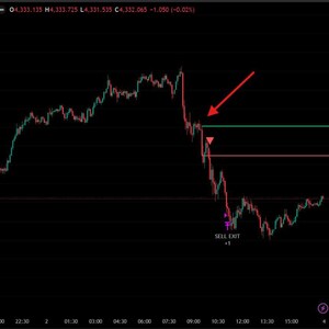 Forex Strategy Bundle | 3 TradingView Pine Script Strategies | PineScript Strategies | Forex Non Repaint image 6