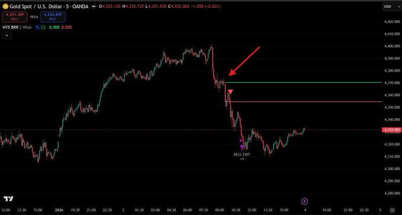 Forex Strategy Bundle | 3 TradingView Pine Script Strategies | PineScript Strategies | Forex Non Repaint image 6