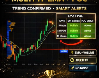 Skaner alertów TradingView EMA POC | Wskaźnik TradingView dla akcji Forex i kryptowalut