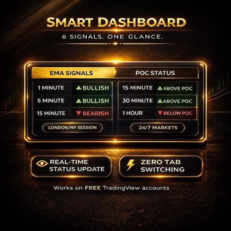 May include: A digital graphic with the text "SMART DASHBOARD" and "6 SIGNALS. ONE GLANCE." The dashboard displays EMA and POC signals, with real-time status updates and zero tab switching. Works on FREE TradingView accounts.