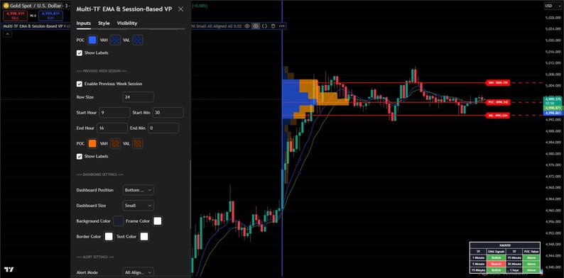 May include: A dark-themed trading platform interface displaying a candlestick chart with red and green bars, overlaid with trend lines and indicators. The interface includes a settings panel with various options and labels.