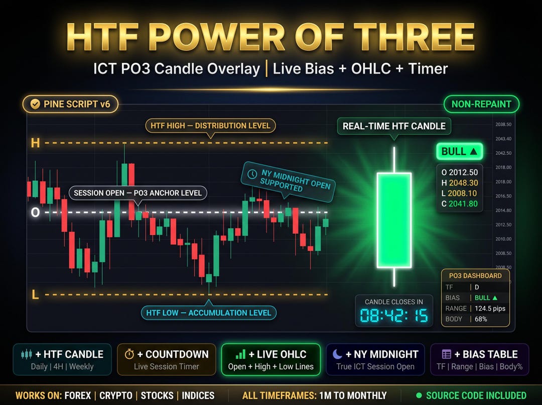 HTF Power of Three Indicator | ICT PO3 Pine Script Tradingview | Live ...