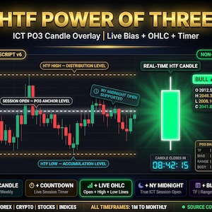 HTF Power of Three Indicator | ICT PO3 Pine Script TradingView | Live Bias TradingView Pinescript Indicator