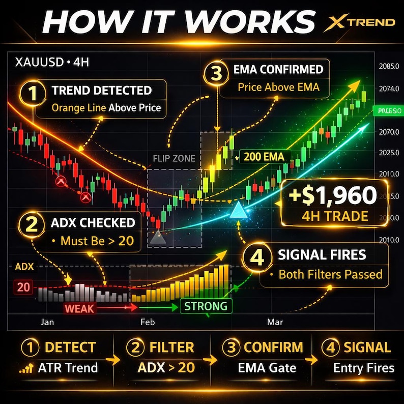 Xtrend Indicator Tradingview | Pine Script Indicator | Forex Crypto ...
